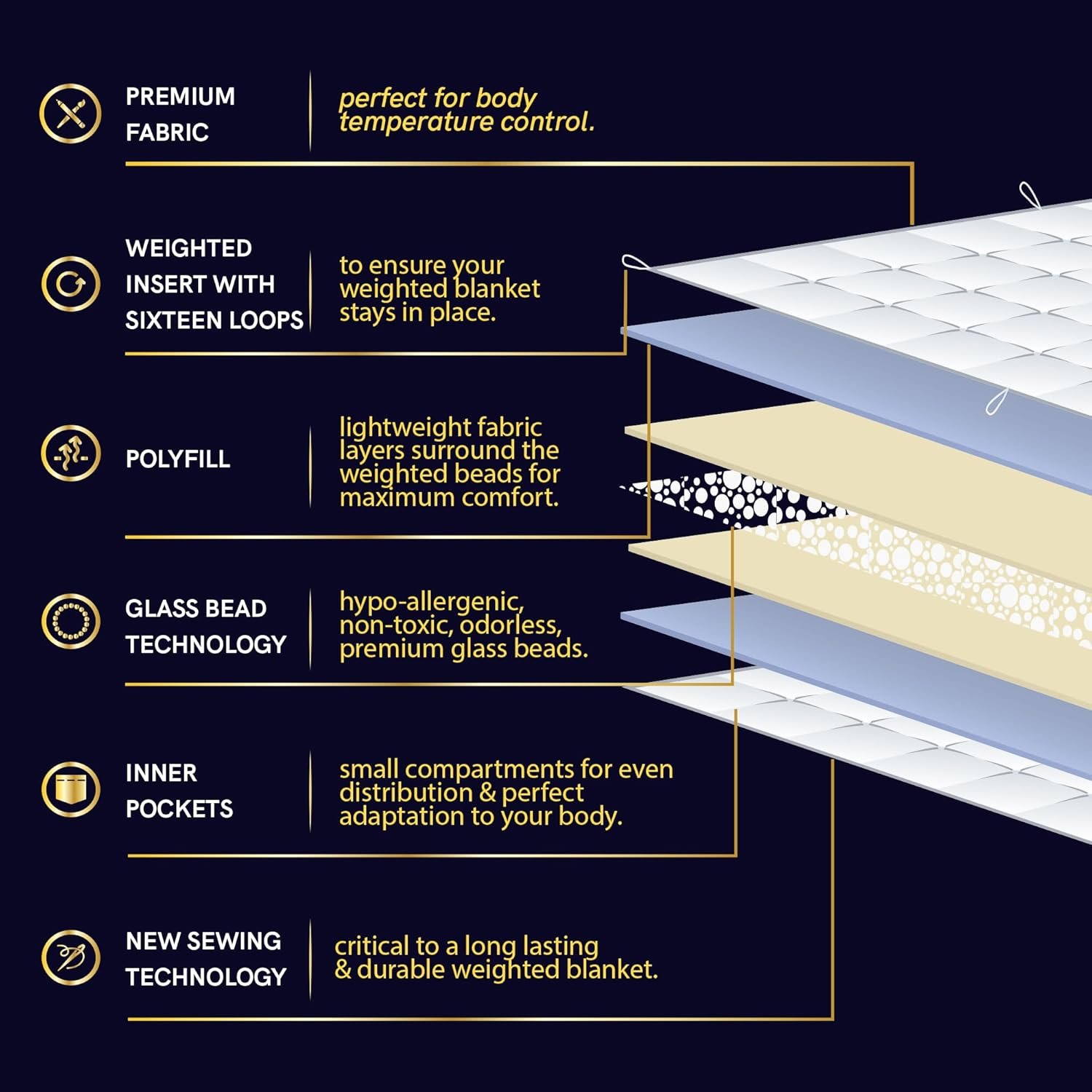 YnM 15lbs Weighted Blanket for Adults - Image 3