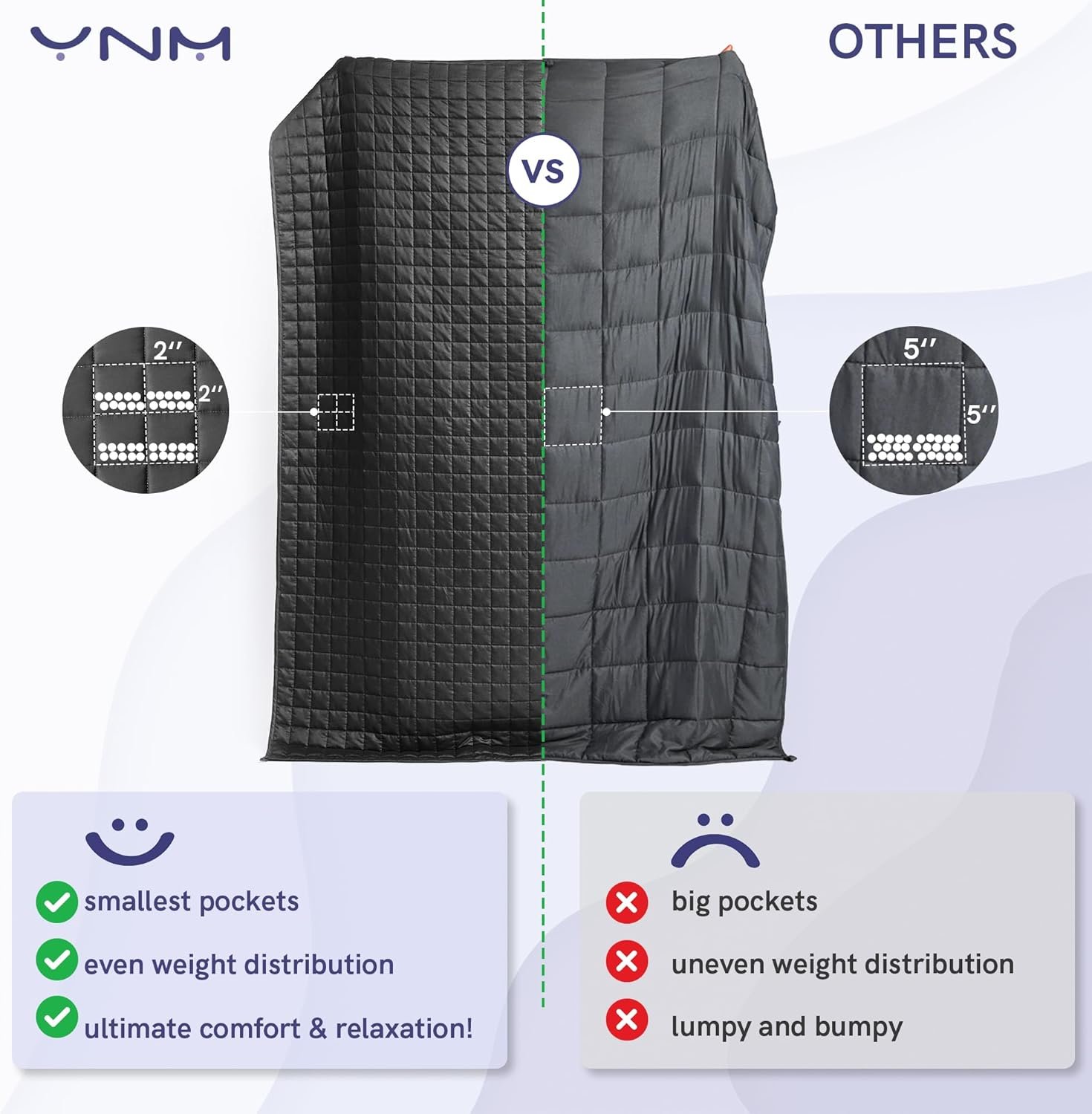 YnM 15lbs Weighted Blanket for Adults - Image 7