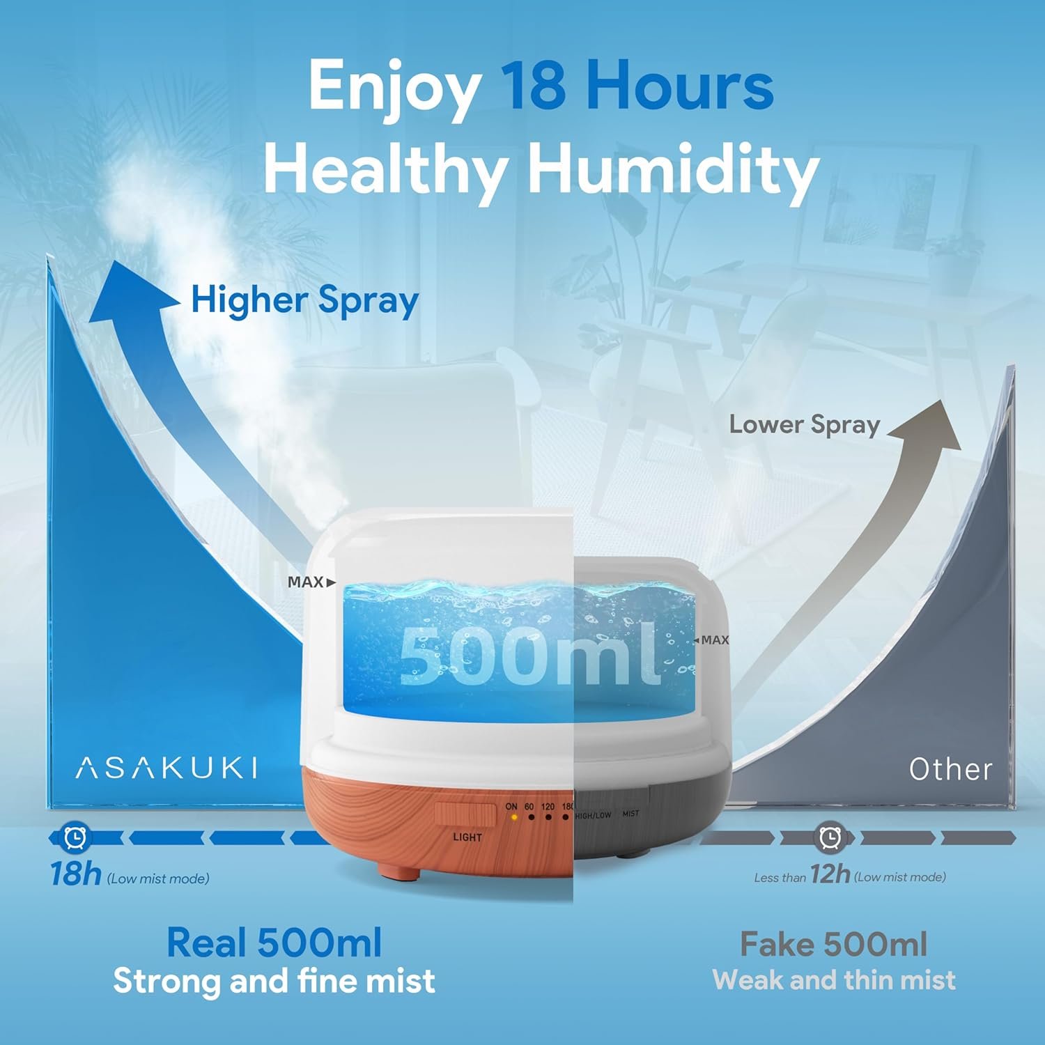 ASAKUKI Essential Oil Diffuser 500ml - Image 7