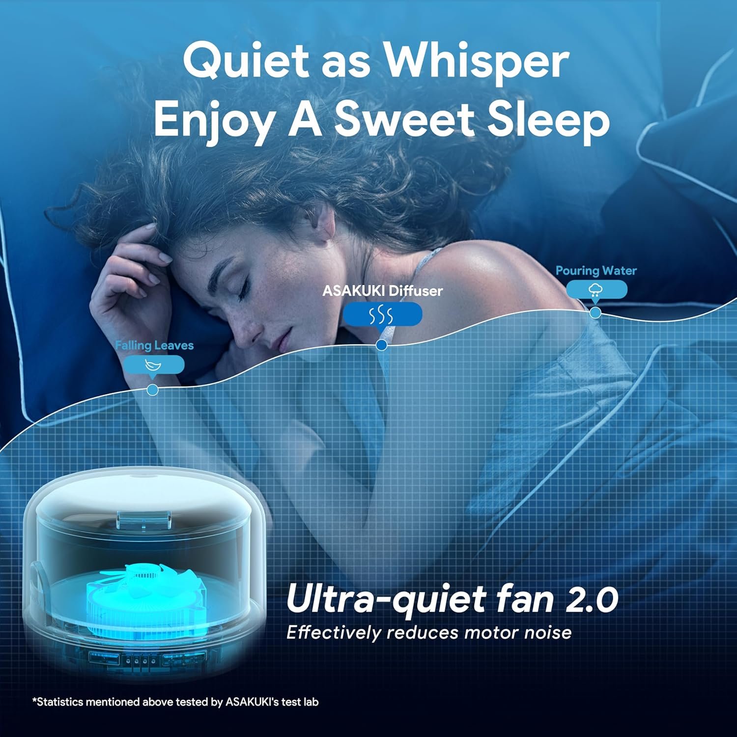 ASAKUKI Essential Oil Diffuser 500ml - Image 5